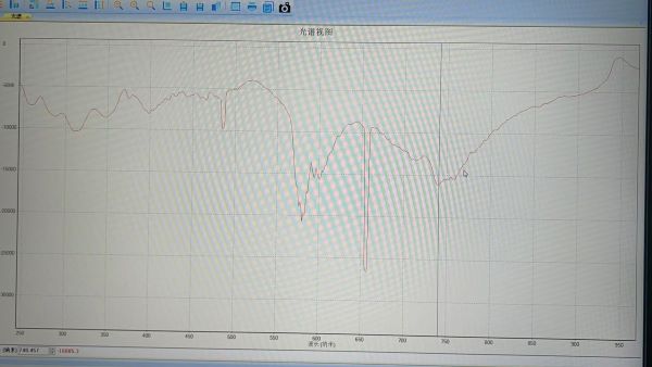 近紅外光譜儀是如何檢測液體成分的？