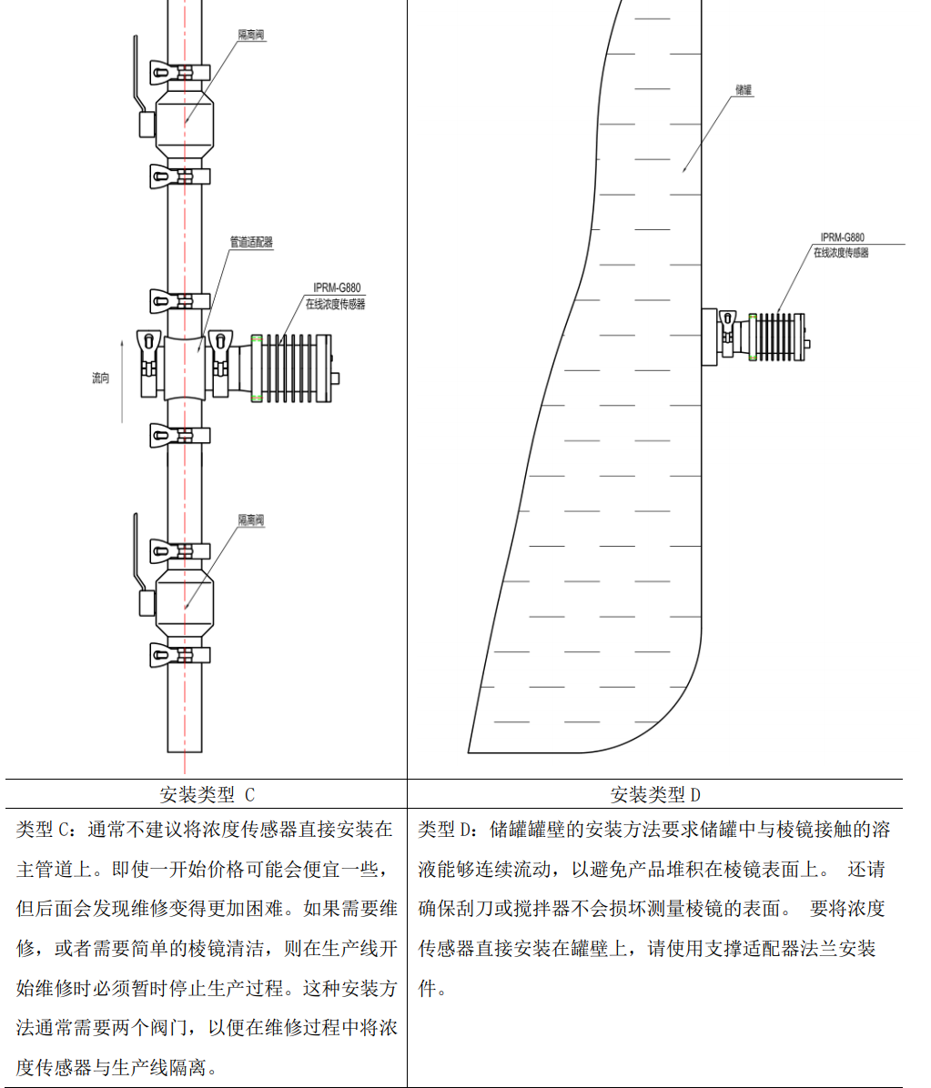 尿素在線濃度分析儀管道安裝方式